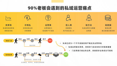 軟件運(yùn)營服務(wù)與軟件外包服務(wù) 雙引擎驅(qū)動(dòng)企業(yè)數(shù)字化轉(zhuǎn)型