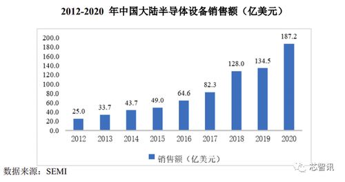 大基金與中微公司加持，國內(nèi)唯一PECVD供應商拓荊科技成色幾何