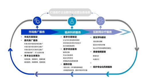 深耕醫療賽道，以全案服務賦能行業創新——西安多歐信息咨詢的行業賦能之路